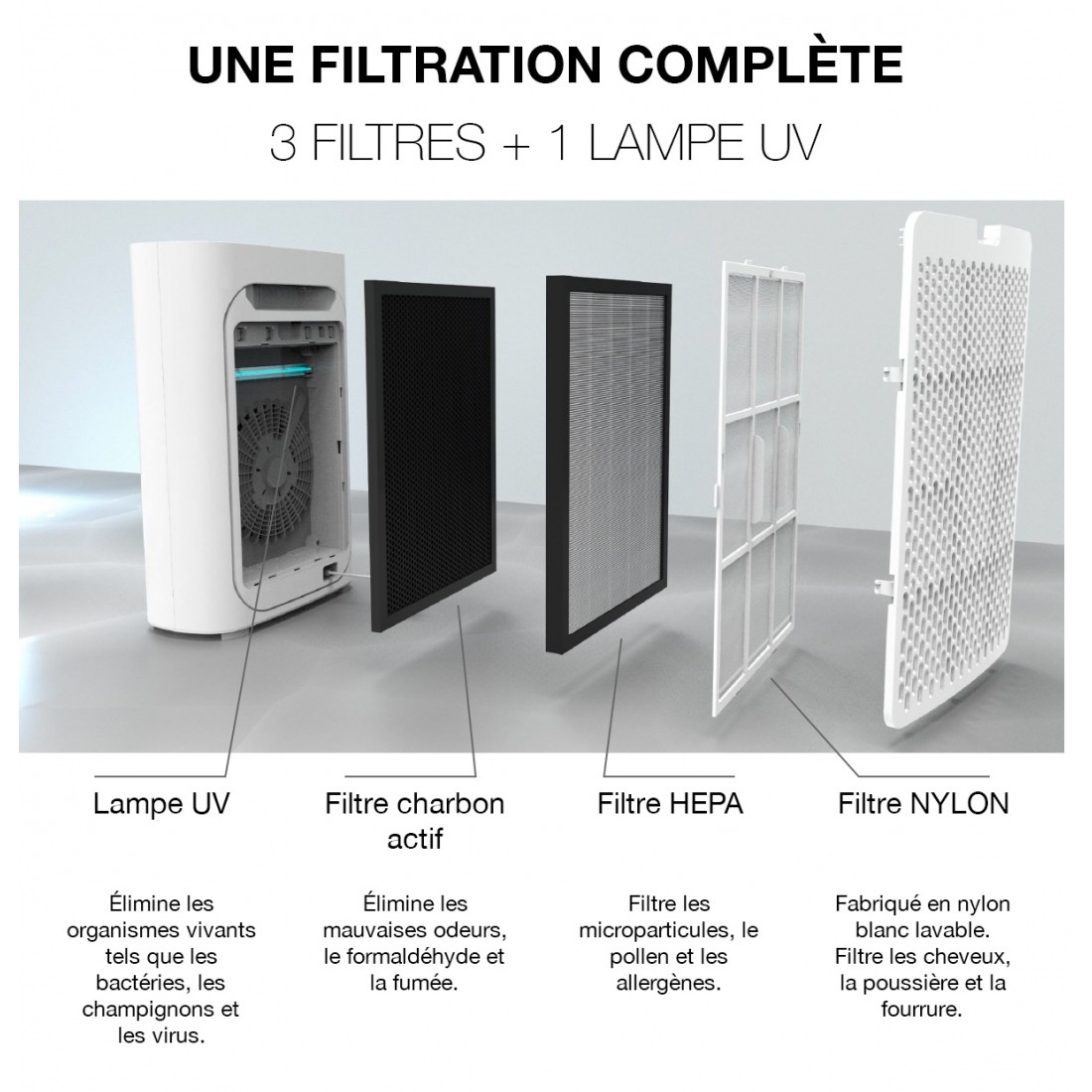 Purificateur d'air HTW capacité 220 m3 par Heure